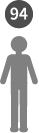94