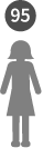 95