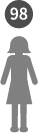 98