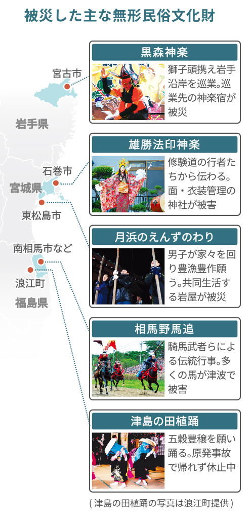 被災した主な無形民俗文化財