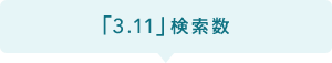 「3.11」検索数
