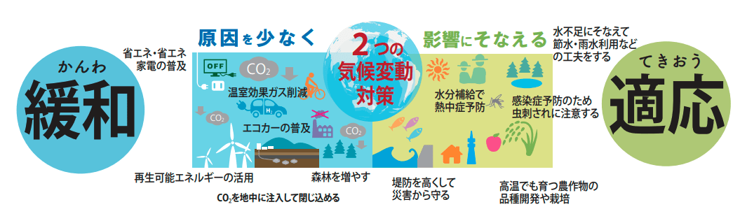 緩和と適応
