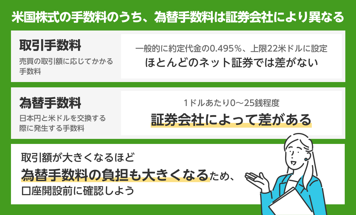 米国株式の手数料のうち、為替手数料は証券会社により異なる