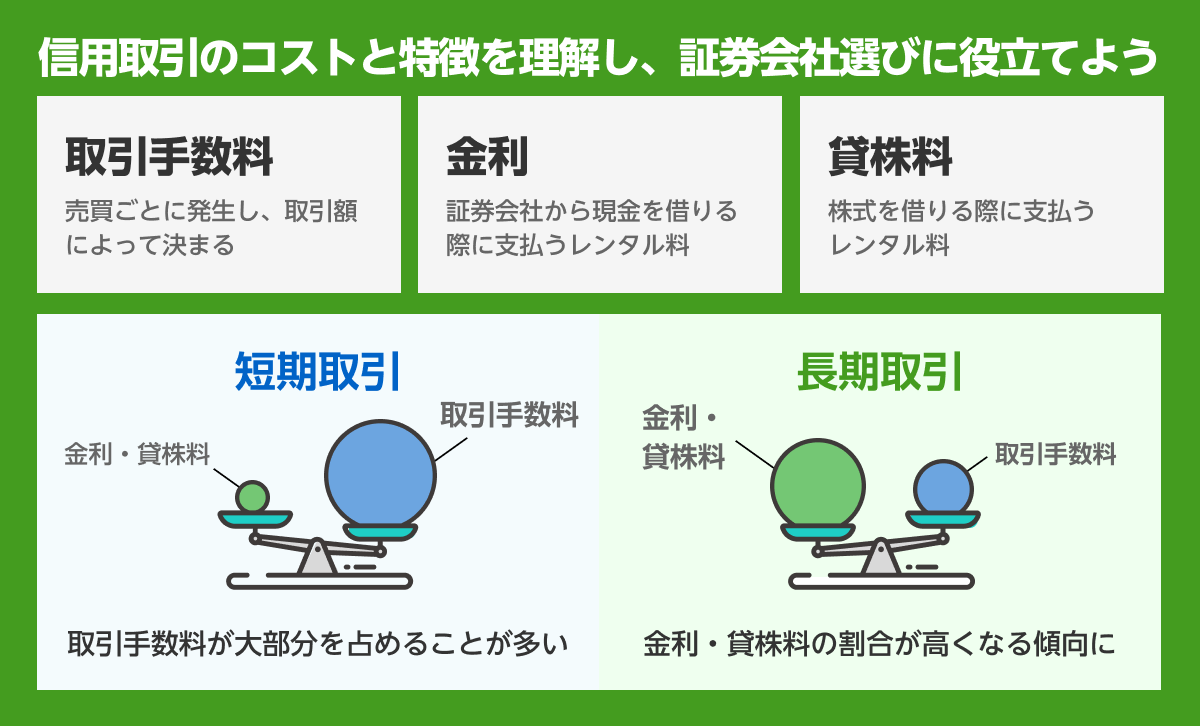 信用取引のコストと特徴を理解し、証券会社選びに役立てよう