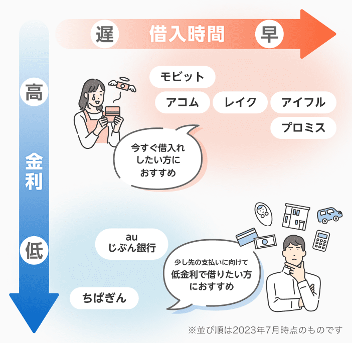 おすすめカードローン比較】人気150社をランキング「カードローンカタログ」 - Yahoo!ファイナンス