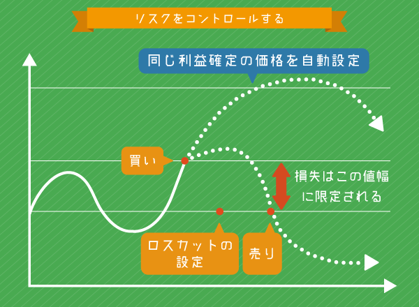 損失をこうむる