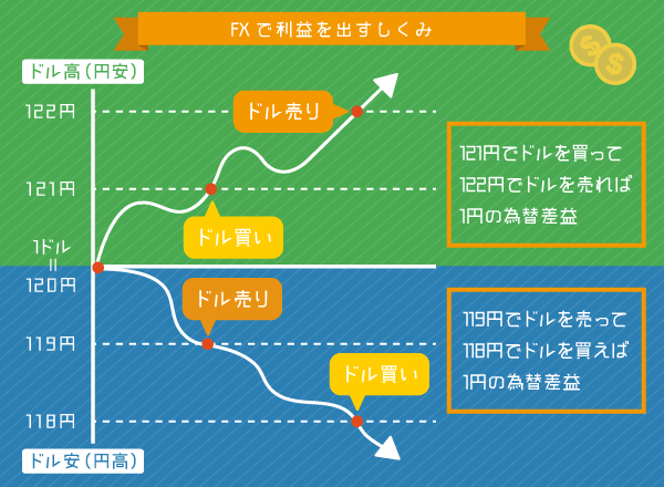 Fxとは Fxの基礎知識