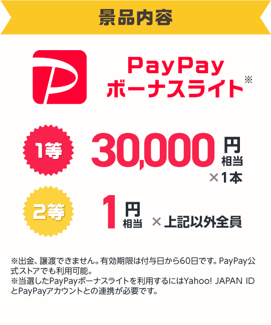景品内容　PayPayボーナスライト　1等30,000円相当1本、2等1円相当上記以外全員　※PayPayボーナスライトは譲渡できません。有効期限は付与日から60日です。PayPay公式ストアでも利用可能。※当選したPayPayボーナスライトを利用するにはYahoo! JAPAN IDとPayPayアカウントの連携が必要です。