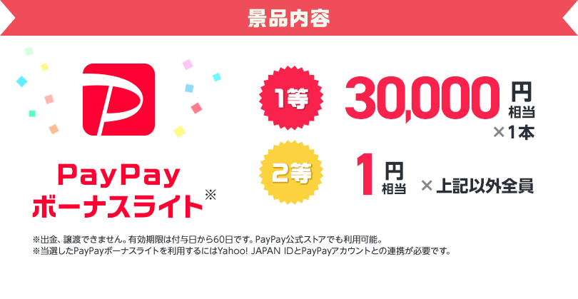 景品内容　PayPayボーナスライト　1等30,000円相当1本、2等1円相当上記以外全員　※PayPayボーナスライトは譲渡できません。有効期限は付与日から60日です。PayPay公式ストアでも利用可能。※当選したPayPayボーナスライトを利用するにはYahoo! JAPAN IDとPayPayアカウントの連携が必要です。
