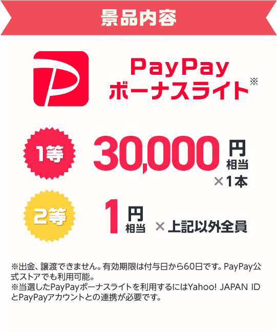 景品内容　PayPayボーナスライト　１等30,000円相当1本、２等1円相当上記以外全員　※PayPayボーナスライトは譲渡できません。有効期限は付与日から60日です。PayPay公式ストアでも利用可能。※当選したPayPayボーナスライトを利用するにはYahoo! JAPAN IDとPayPayアカウントの連携が必要です。