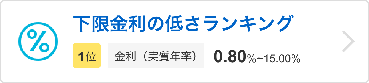 下限金利の低さランキング