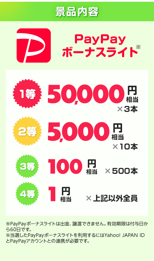 景品内容　PayPayボーナスライト　1等50,000円相当3本、2等5,000円相当10本、3等100円相当500本、4等1円相当上記以外全員　※PayPayボーナスライトは譲渡できません。有効期限は付与から60日間です。※当選したPayPayボーナスライトを利用するにはYahoo! JAPAN IDとPayPayアカウントの連携が日必要です。