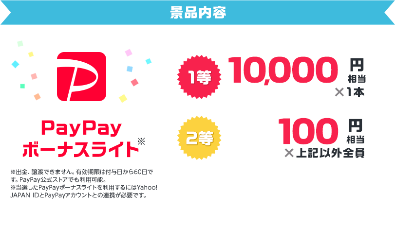 景品内容　PayPayボーナスライト　1等10,000円相当1本、2等100円相当上記以外全員　※PayPayボーナスライトは譲渡できません。有効期限は付与日から60日です。PayPay公式ストアでも利用可能。※当選したPayPayボーナスライトを利用するにはYahoo! JAPAN IDとPayPayアカウントの連携が日必要です。