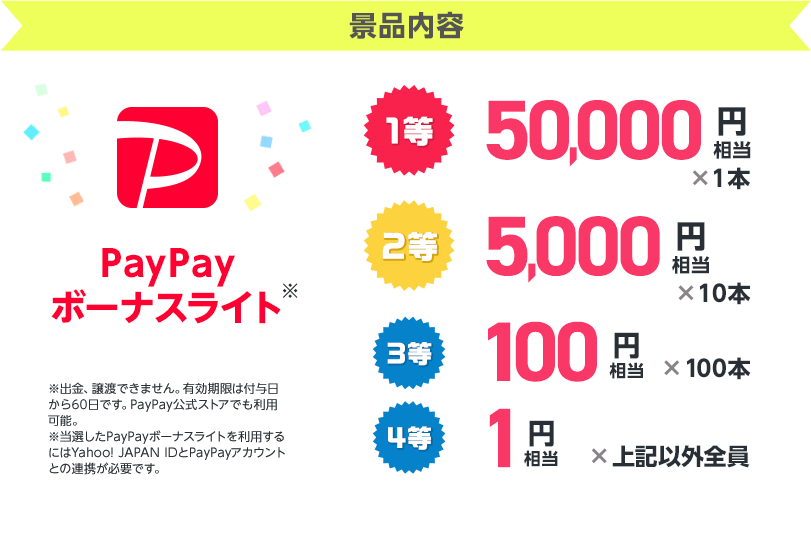 景品内容　PayPayボーナスライト　１等50,000円相当1本、２等5,000円相当10本、３等100円相当100本、４等1円相当上記以外全員　※PayPayボーナスライトは譲渡できません。有効期限は付与日から60日です。PayPay公式ストアでも利用可能。※当選したPayPayボーナスライトを利用するにはYahoo! JAPAN IDとPayPayアカウントの連携が日必要です。