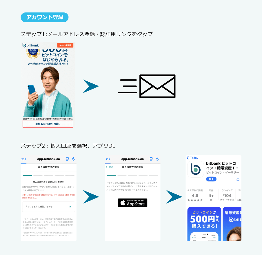 アカウント登録