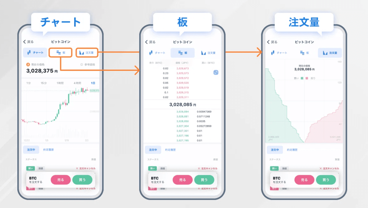 初心者でも迷わない、直感的なアプリ設計