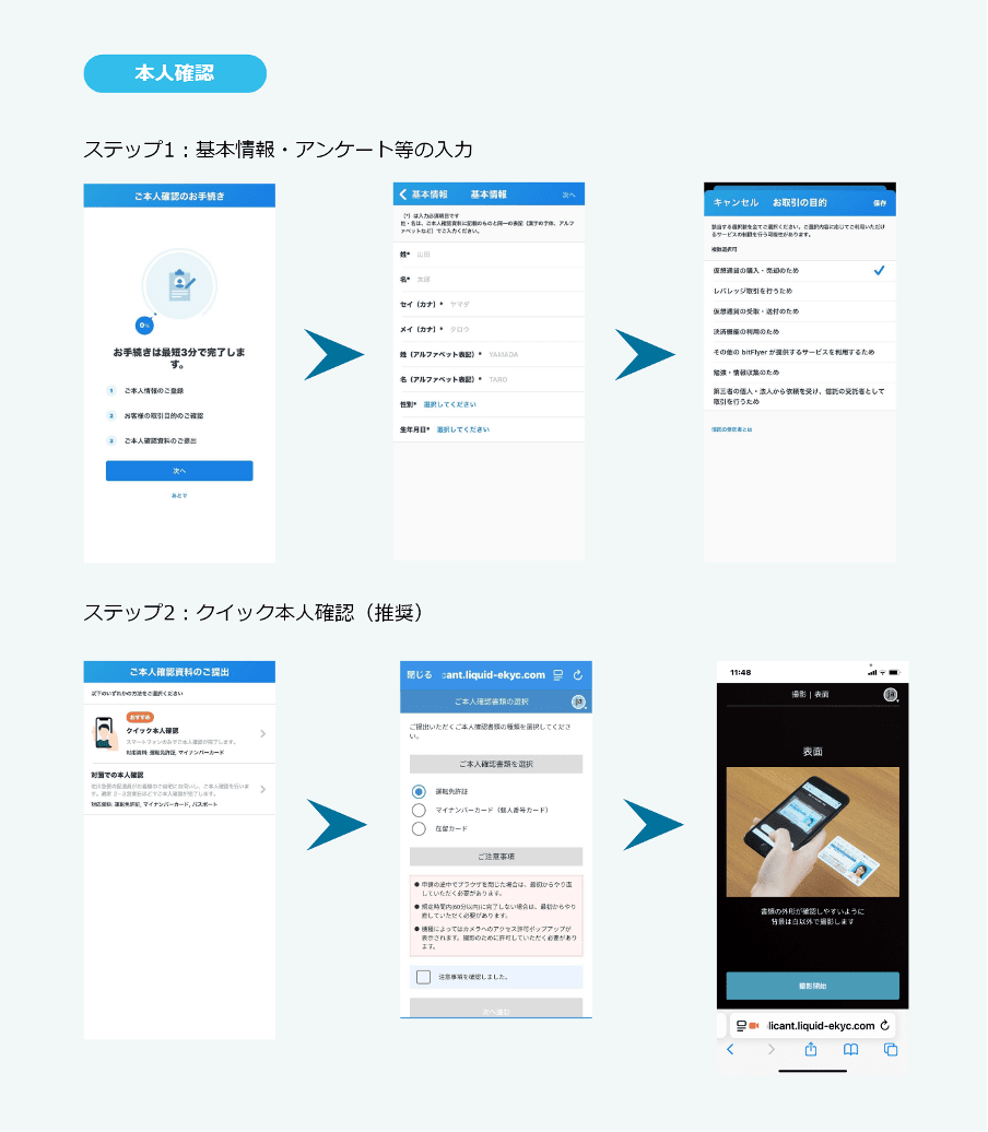 本人情報の登録