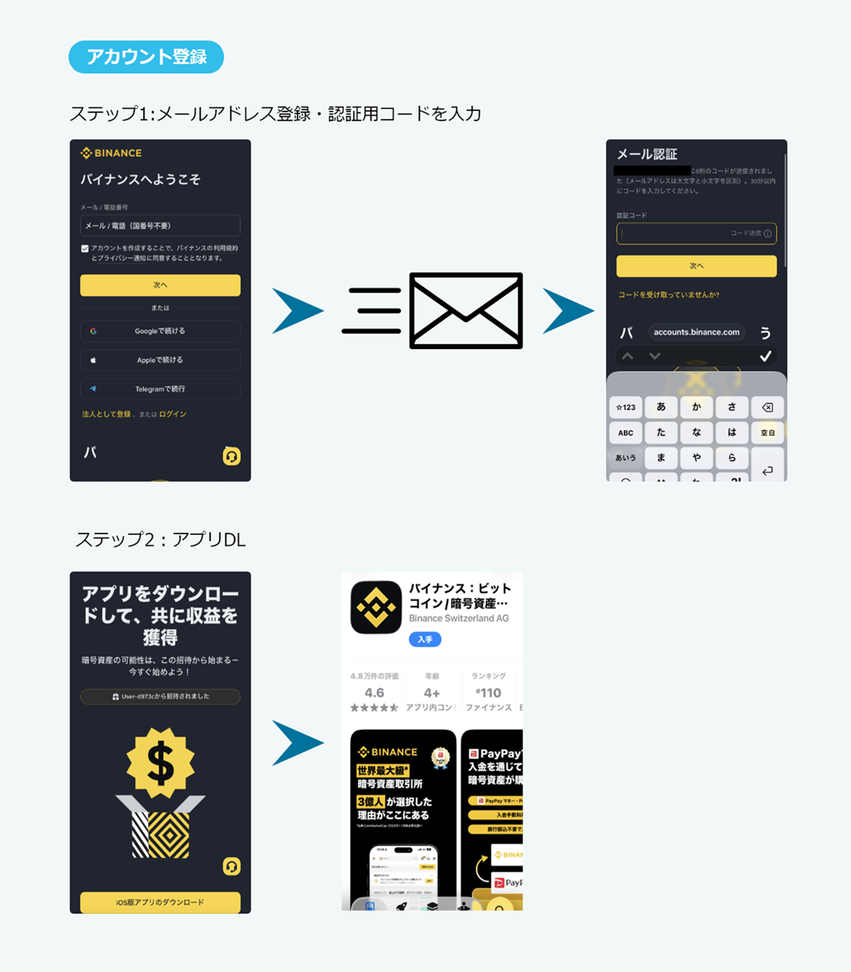 アカウント登録