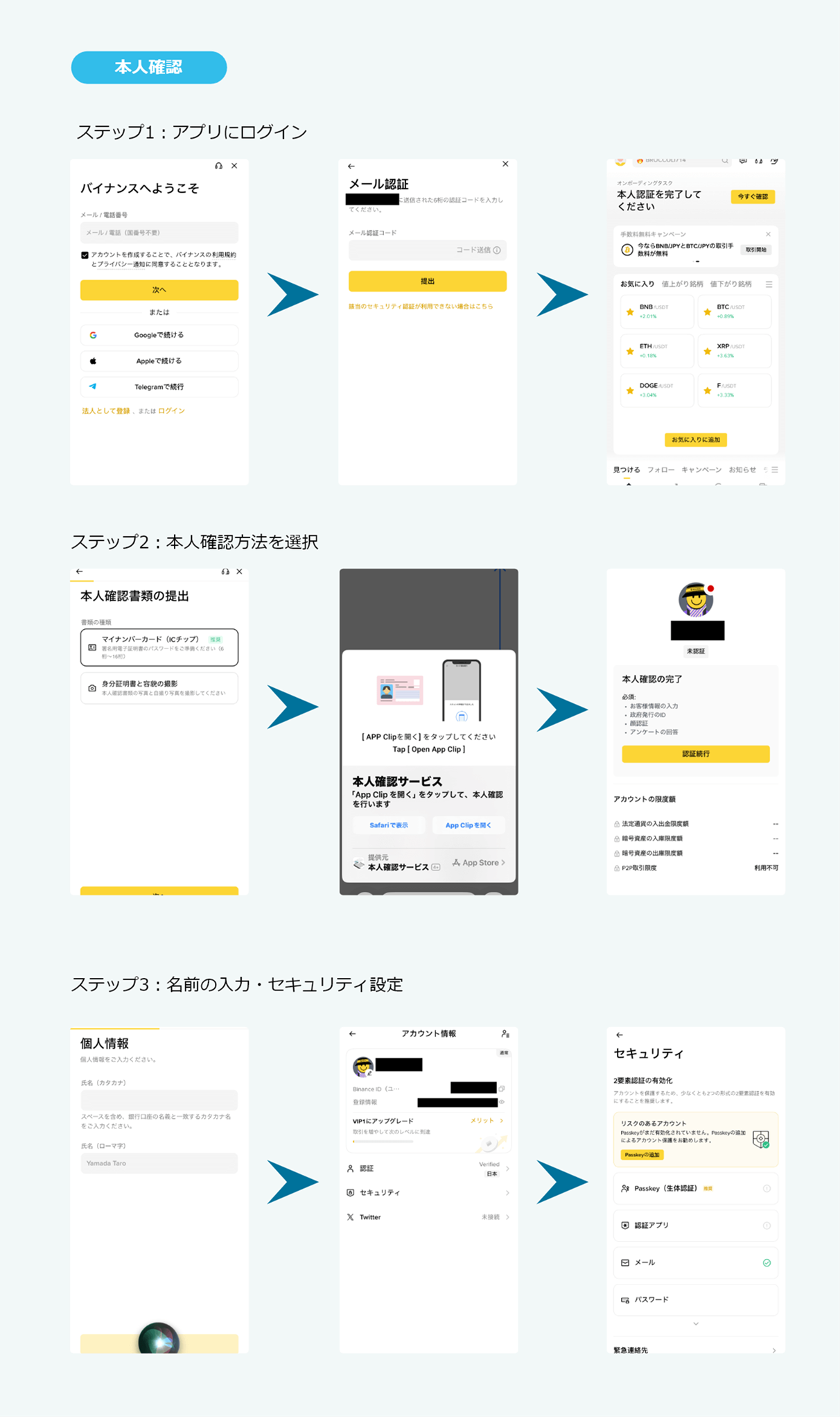 本人確認（eKYC）