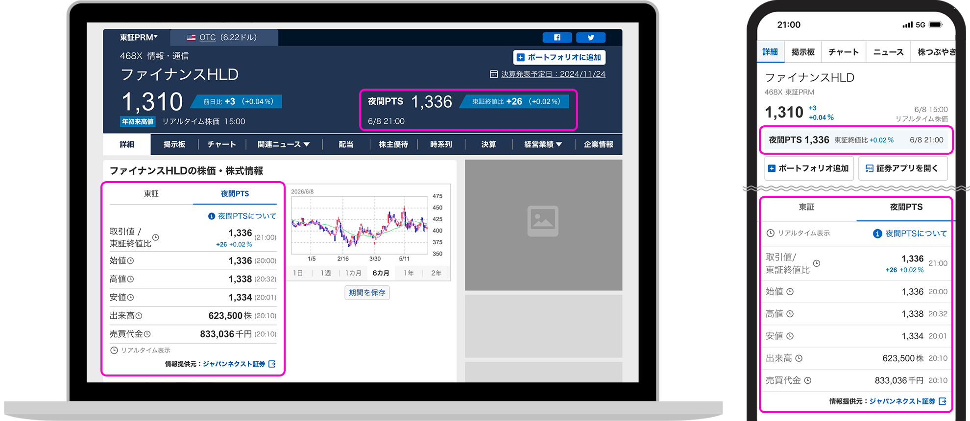 新機能】パソコンおよびスマートフォンweb版で夜間PTS株価を提供開始