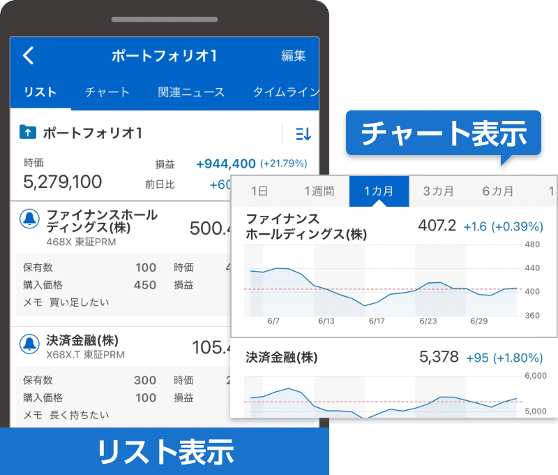 株価アプリの決定版! - Yahoo!ファイナンスアプリ