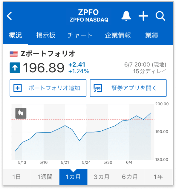 銘柄詳細画面