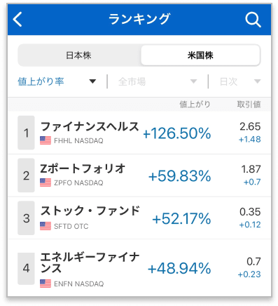 株式ランキング画面