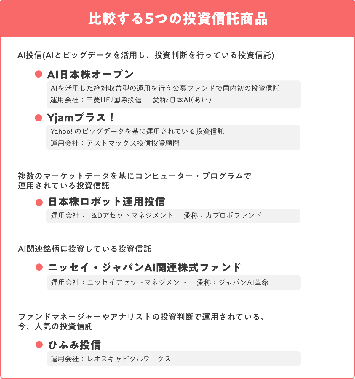 比較する5つの投資信託商品