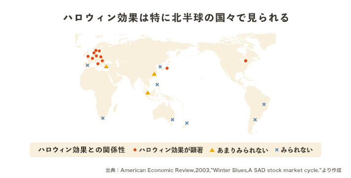 ハロウィン効果は特に北半球の国々で見られる