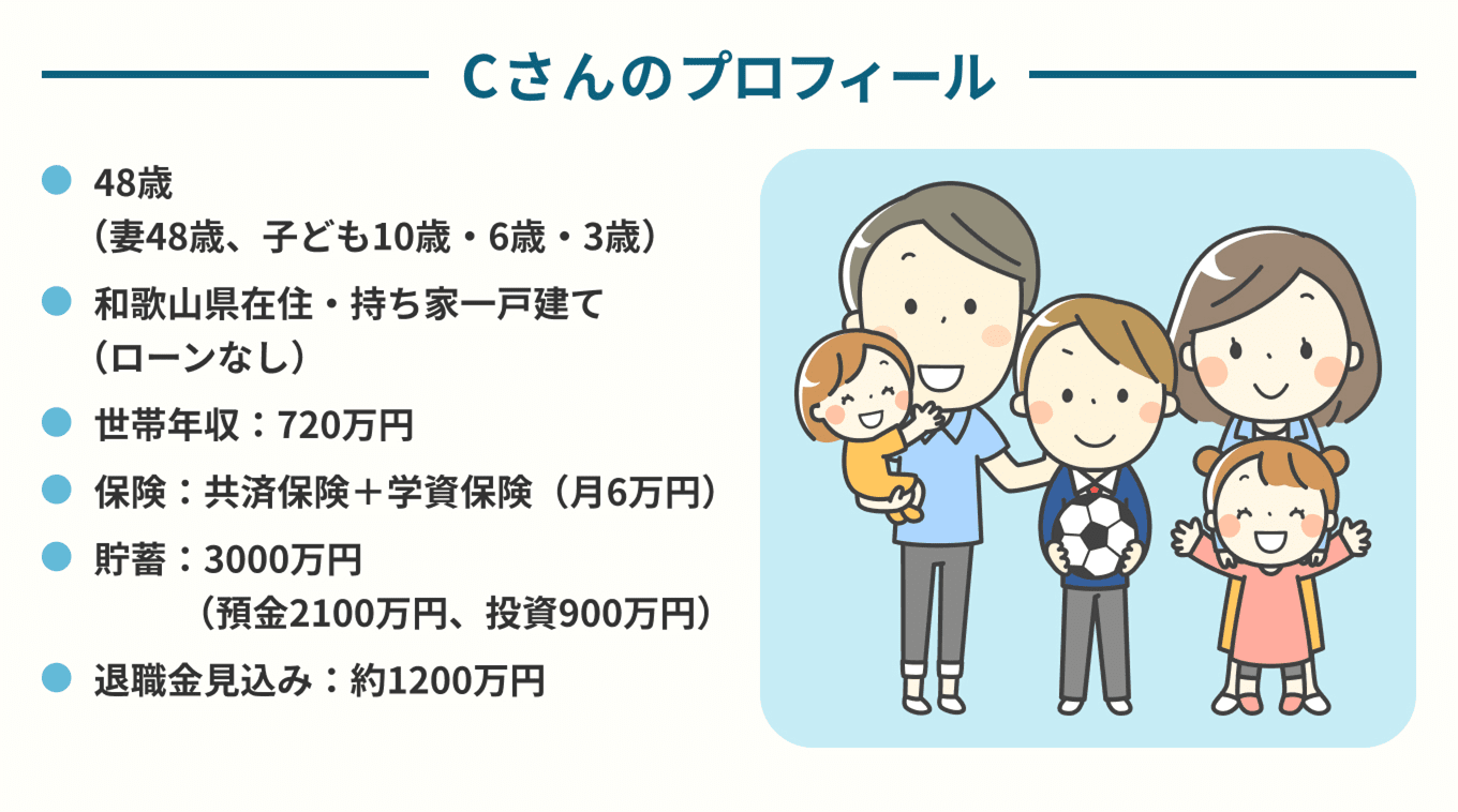 Cさんのプロフィール