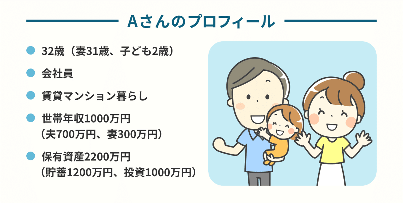 Aさんのプロフィール