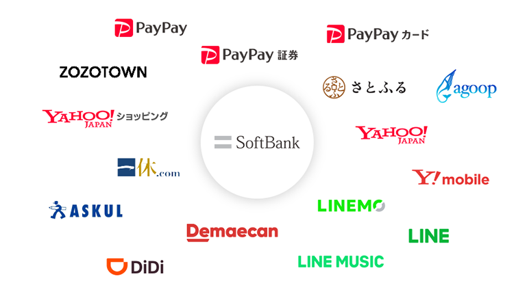 ソフトバンクの主な事業のロゴ