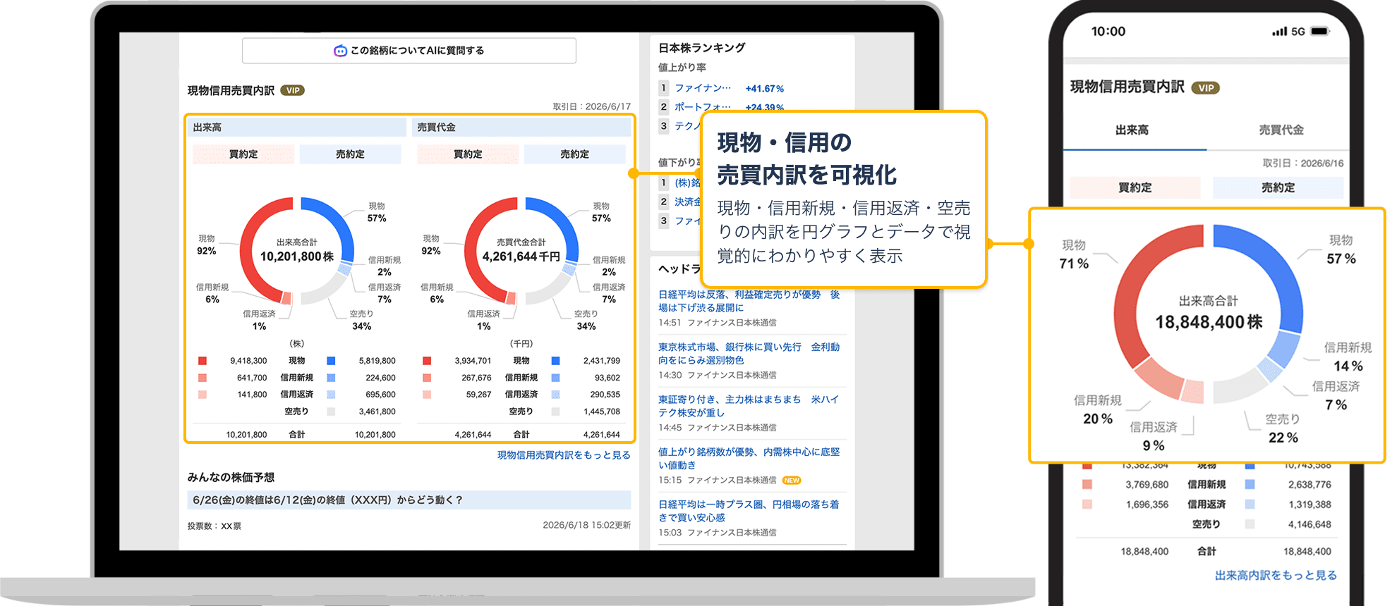 信用新規・返済を手間なく把握