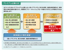 ファンド特徴のイメージ図（大和アセットマネジメント株式会社）