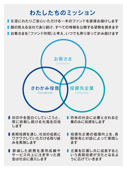 ファンド特徴のイメージ図（さわかみ投信株式会社）