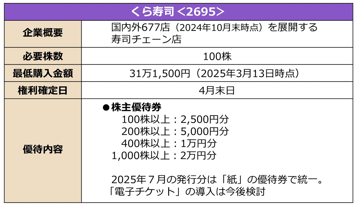 くら寿司の詳細情報