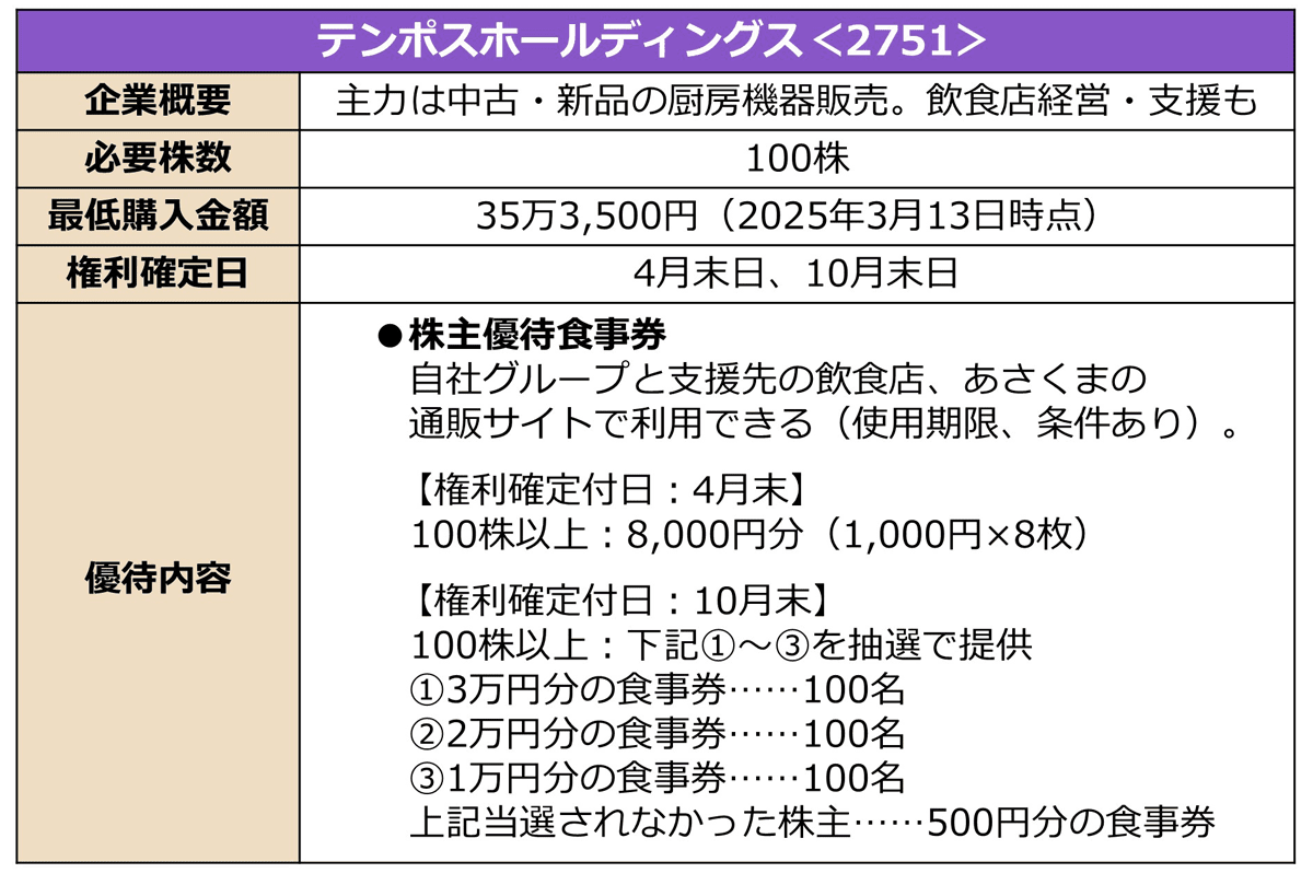 テンポスホールディングスの詳細情報