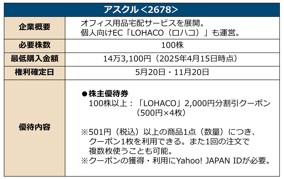 アスクルの詳細情報