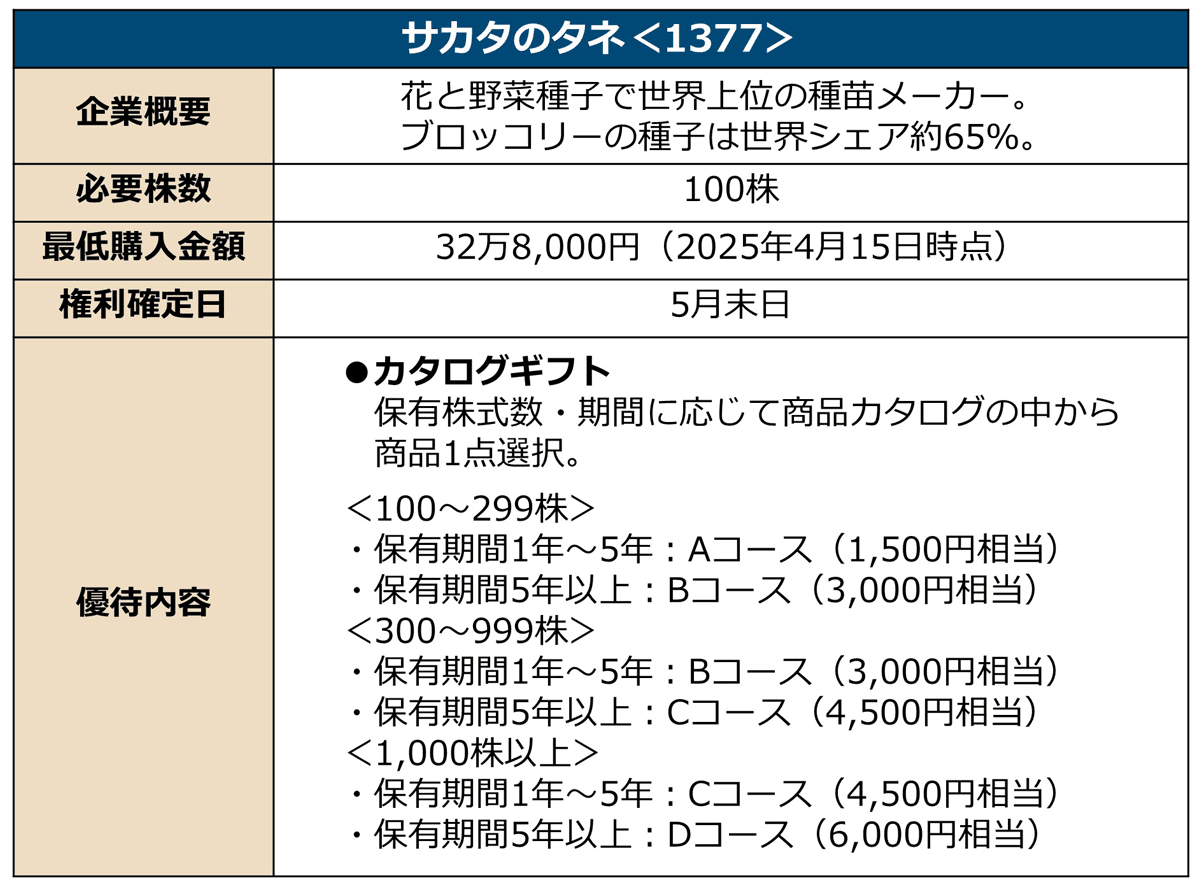 サカタのタネの詳細情報