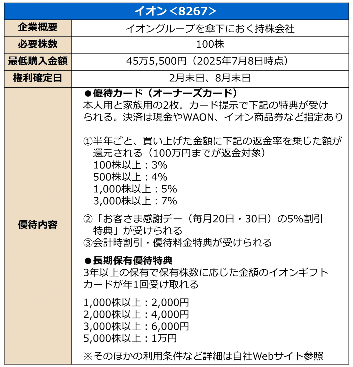 イオンの株主優待に関する詳細情報