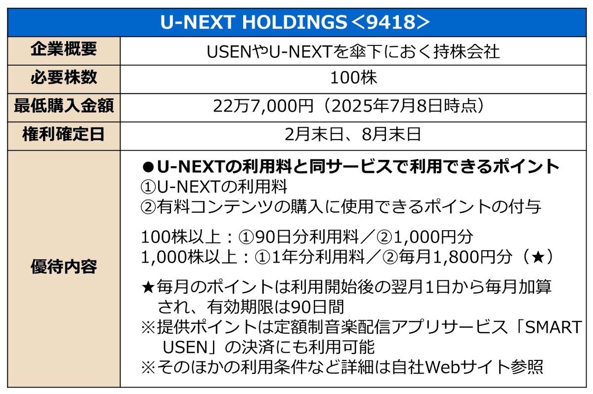  U-NEXT HOLDINGSの株主優待に関する詳細情報