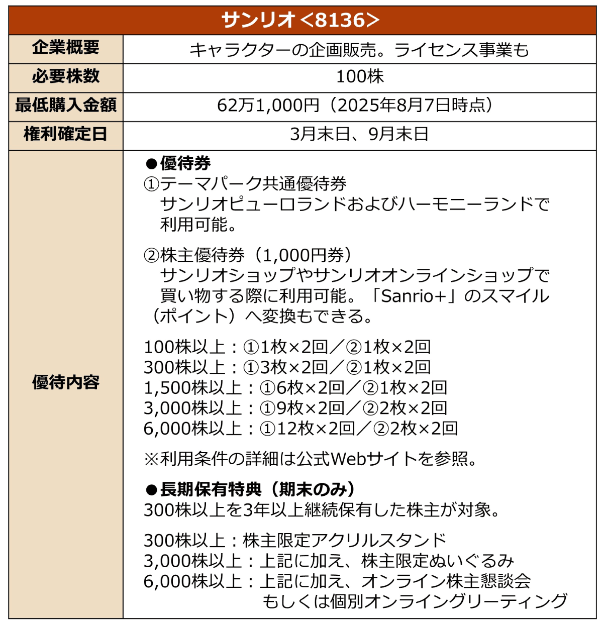 サンリオの株主優待に関する詳細情報