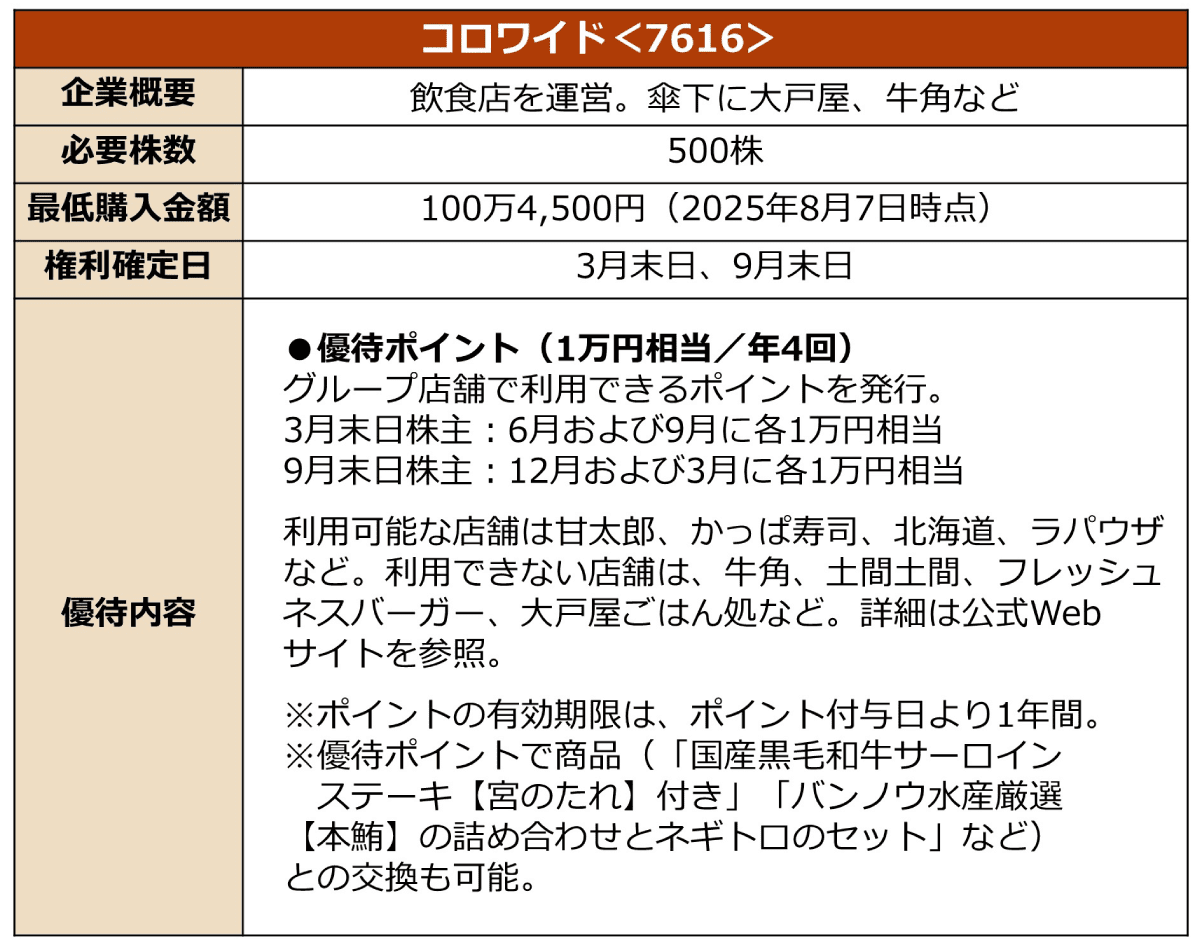 コロワイドの株主優待に関する詳細情報