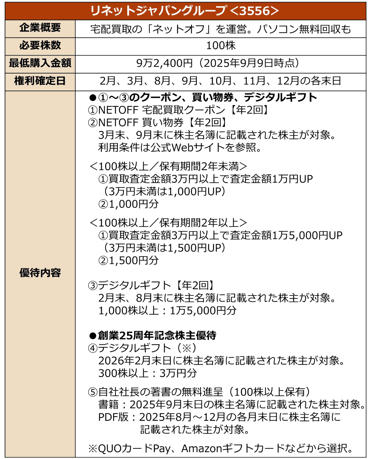 リネットジャパングループの株主優待に関する詳細情報