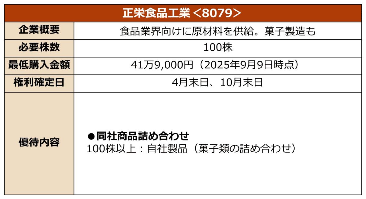 正栄食品工業の株主優待に関する詳細情報