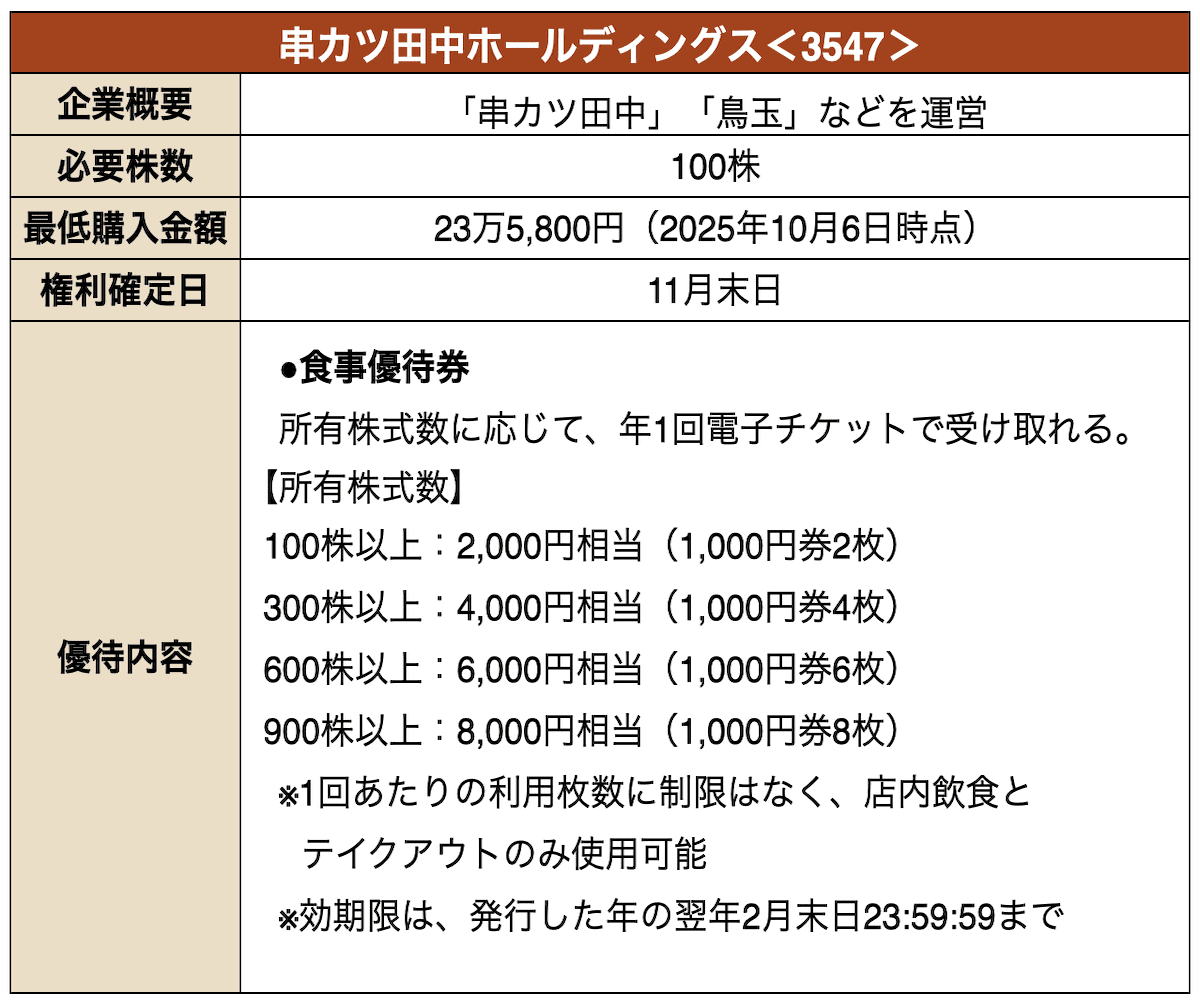 串カツ田中ホールディングスの株主優待に関する詳細情報