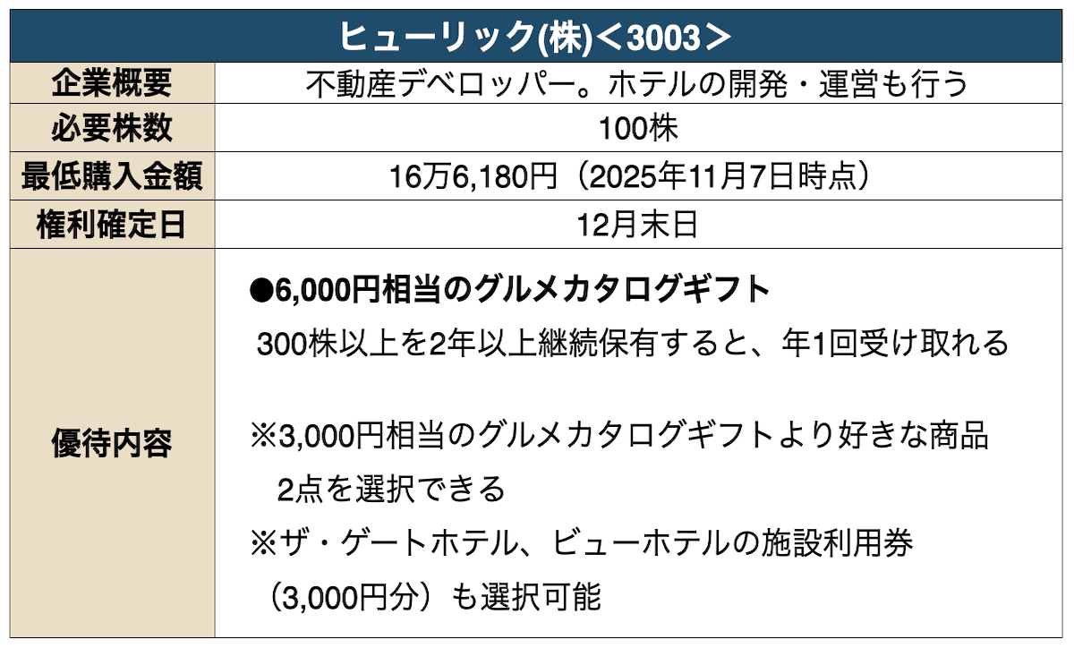 ヒューリックの株主優待に関する詳細情報