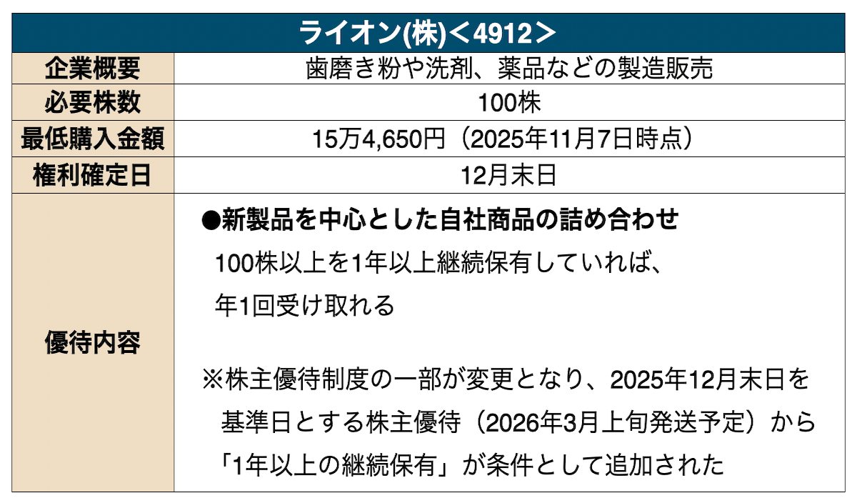 ライオンの株主優待に関する詳細情報