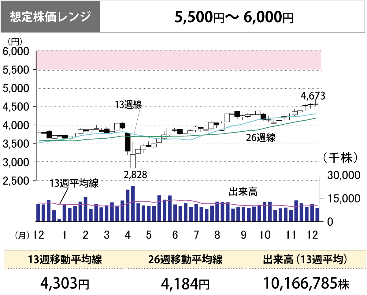 26年3月期第2四半期累計の親会社株主純利益は過去最高 三井住友トラストグループ＜8309＞ - Yahoo!ファイナンス