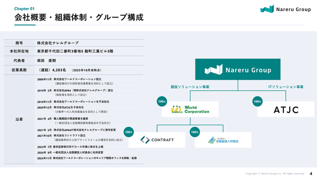 会社概要・組織体制・グループ構成